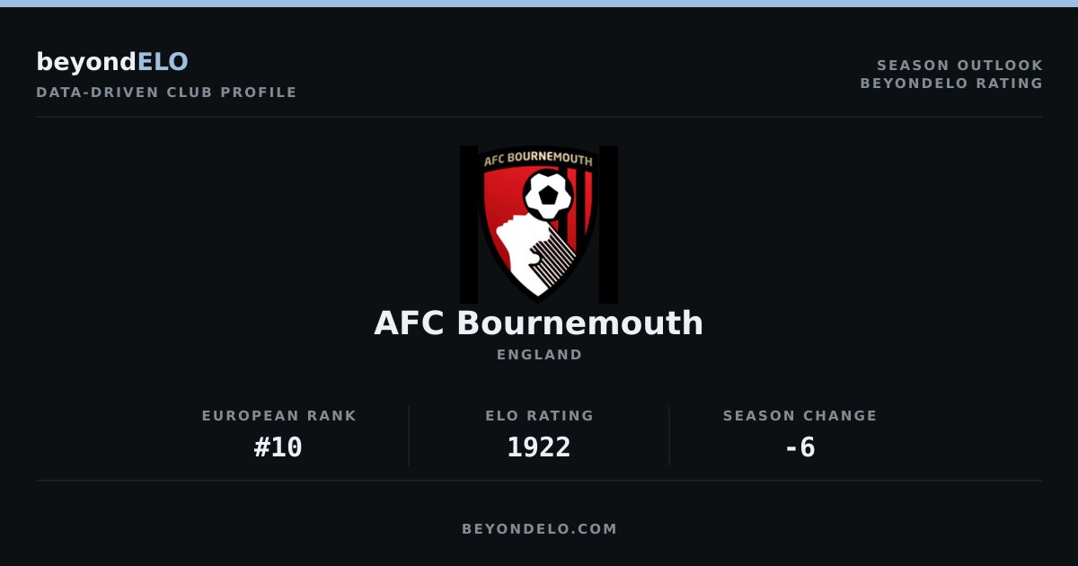 AFC Bournemouth 2026/27 Outlook: Inside Europe's Top Ten