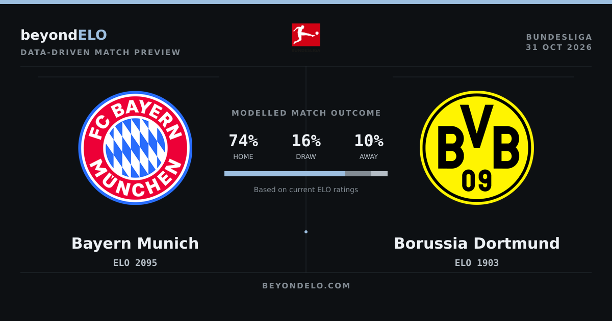 Bayern Munich vs Borussia Dortmund: ELO Match Preview