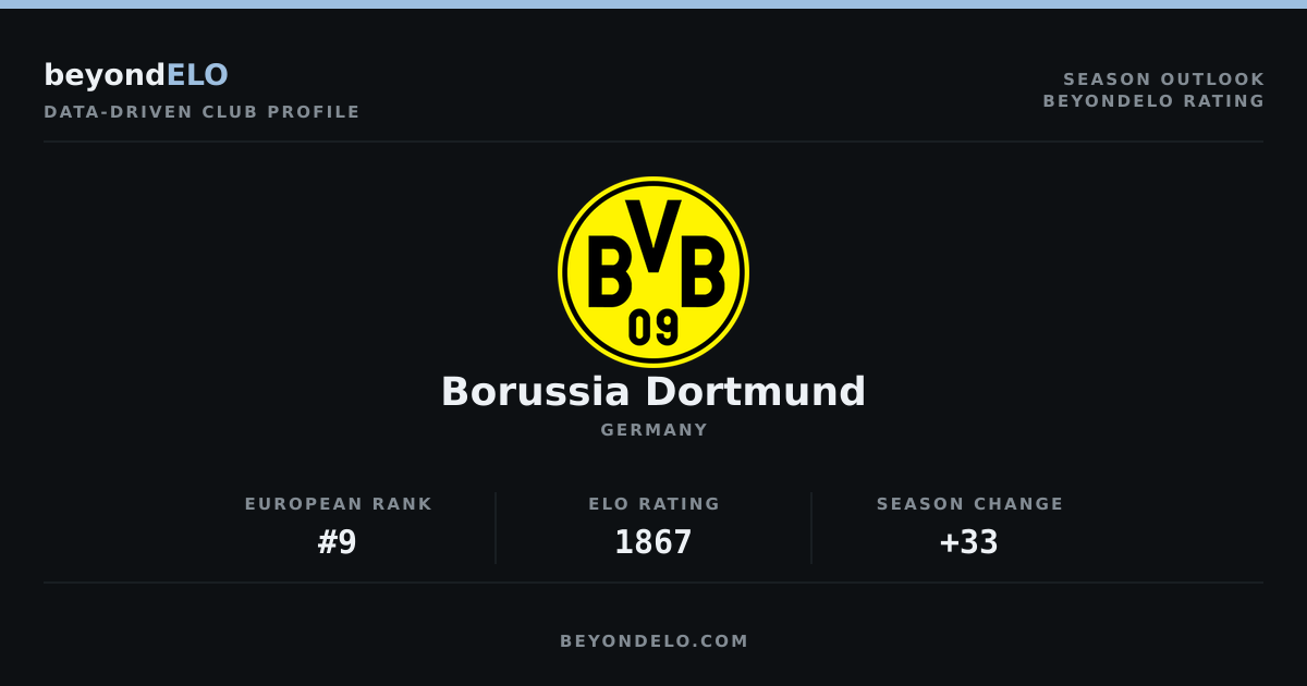 Borussia Dortmund 2026/27 Outlook: What ELO Ratings Reveal