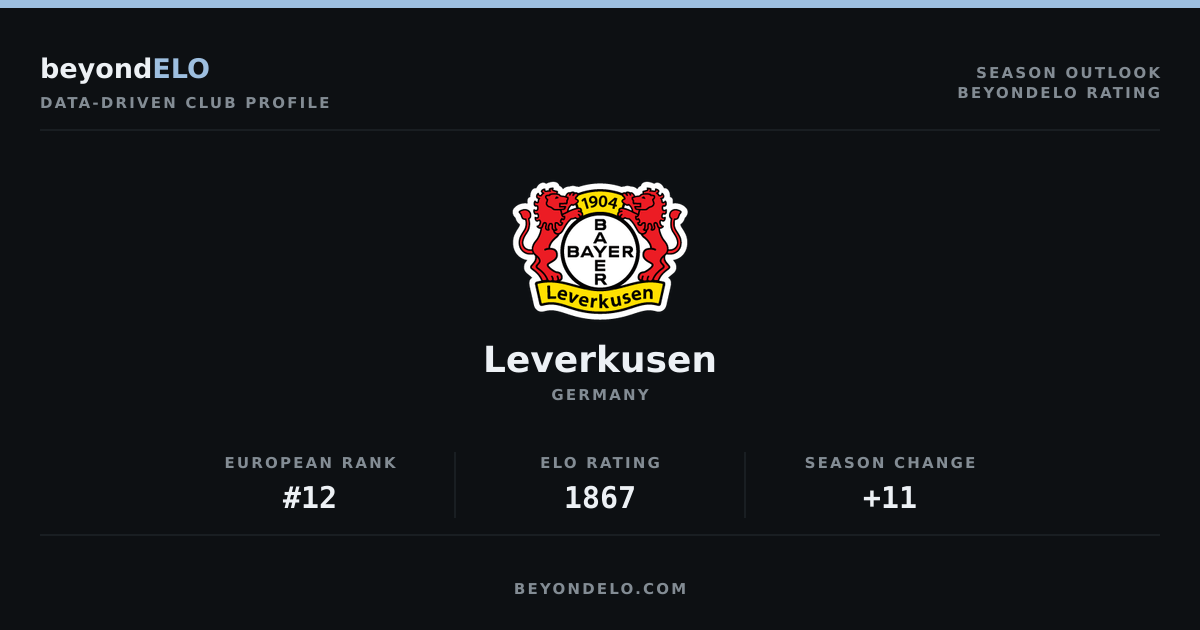 Bayer Leverkusen 2026/27 Outlook: What Their ELO Rating Shows