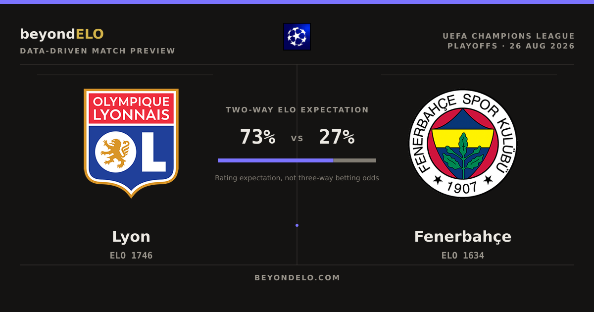 Lyon vs Fenerbahçe: ELO Preview for the UCL Playoff