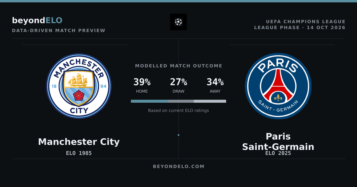 Manchester City vs Paris Saint-Germain: ELO Match Preview