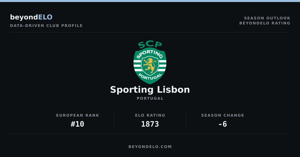 Sporting Lisbon 2026/27 Outlook: Rating European Rank #10