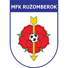 Ružomberok